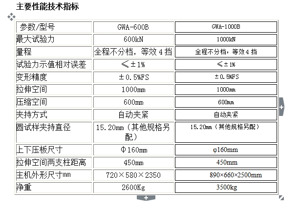 GWA系列電液伺服式鋼絞線試驗(yàn)機(jī)(圖8)