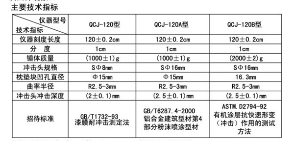 漆膜沖擊器-120型(圖1)