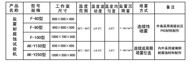 F-60型 鹽霧試驗箱(圖1)