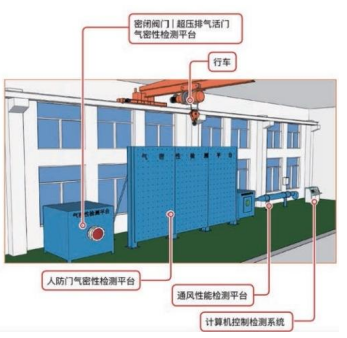 防護(hù)密閉門密閉性能檢測(cè)設(shè)備